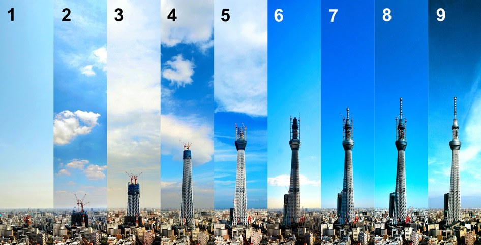 Tokyo skytree taille 