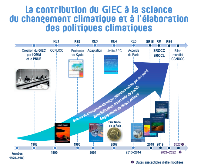 Rapport giec 2021 résumé you Portail parisien