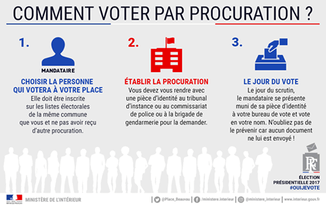 Quel document pour voter par procuration