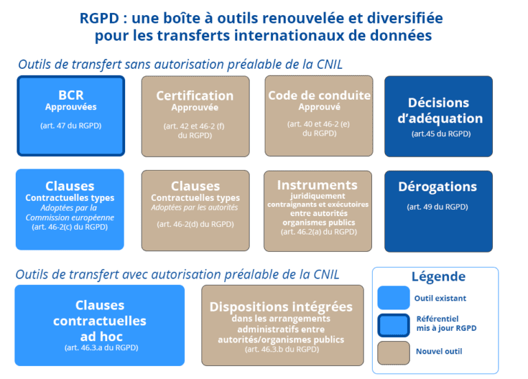 Quelles Autorités Assurent La Protection Des Données Personnelles En ...