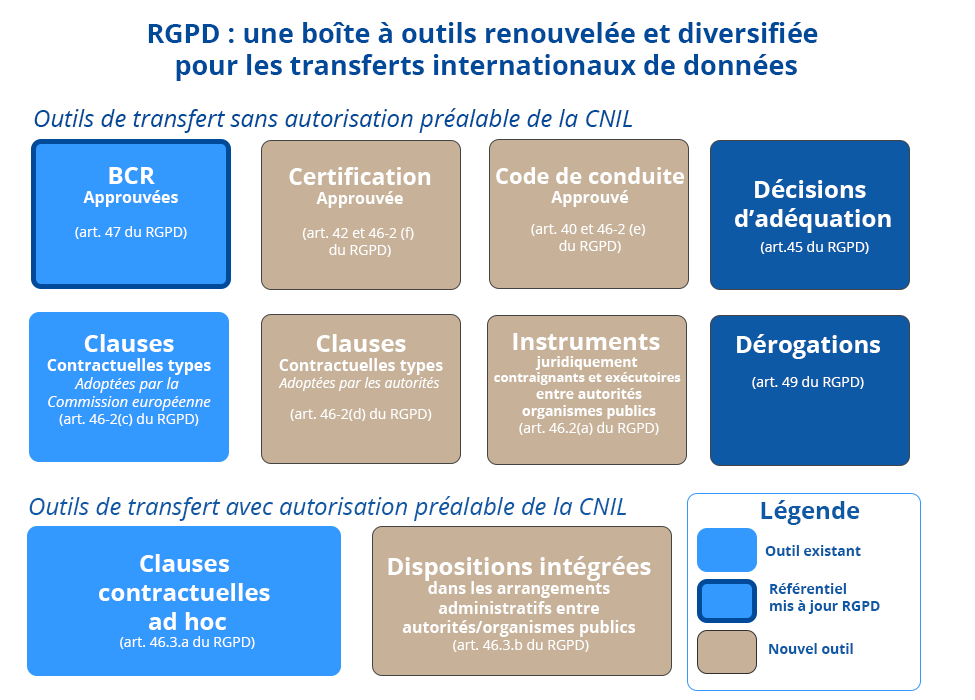 Quelles autorités assurent la protection des données personnelles en france 