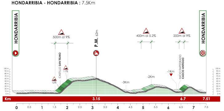 Tour du pays basque 2022 site officiel 