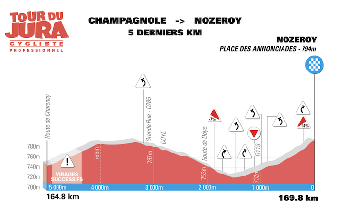 Tour du jura 2022 engagés 