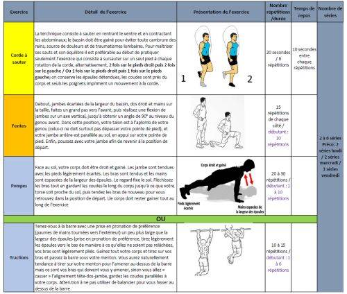 Methode tabata pour maigrir 