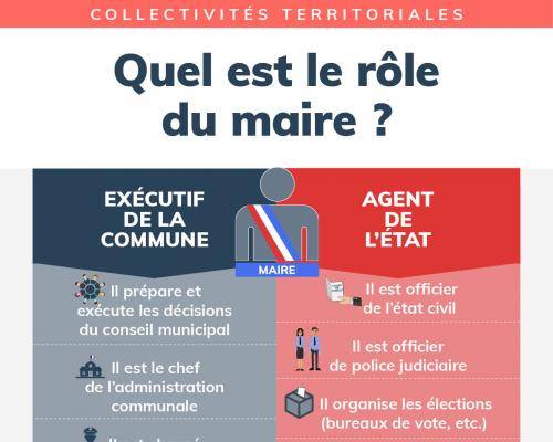 Comment est elu un maire