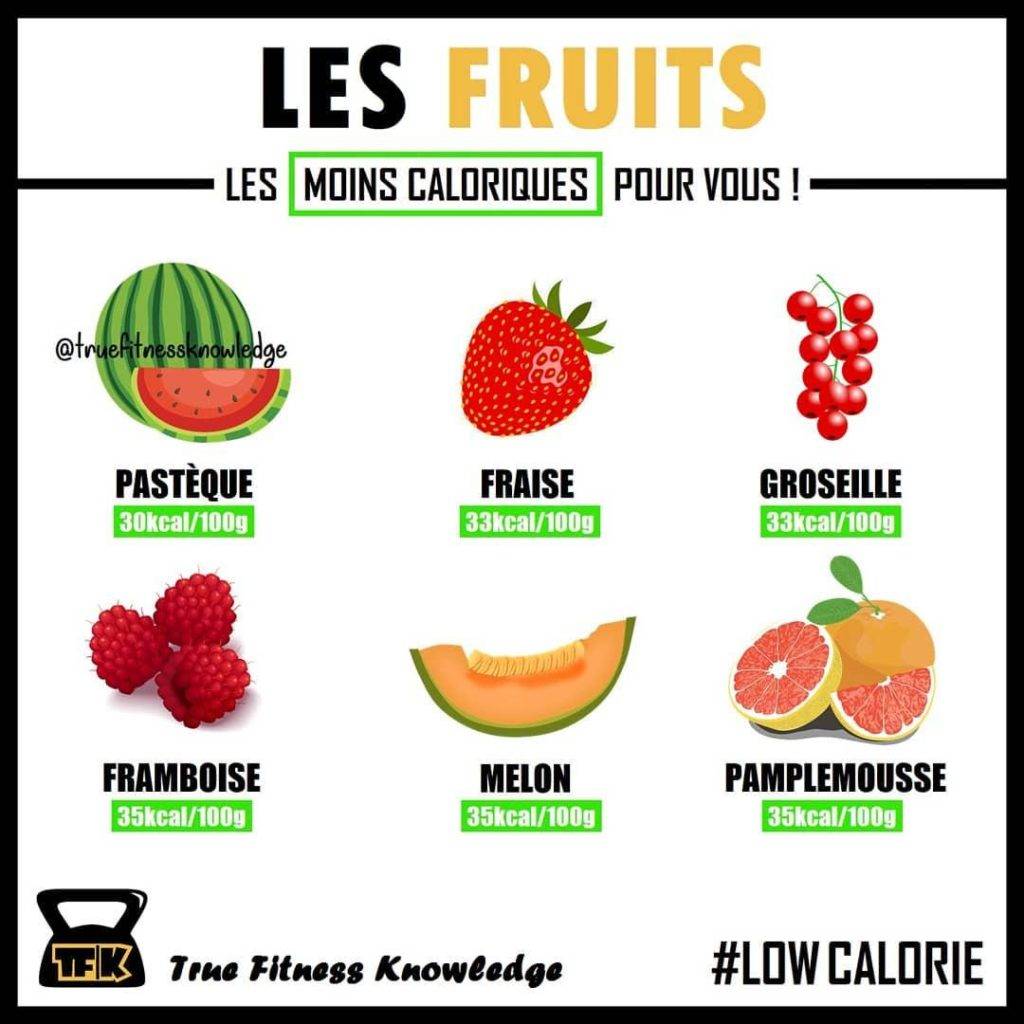 Quel est le fruit le moins calorique