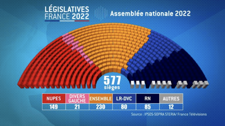 Quelle est la majorité absolue assemblée nationale