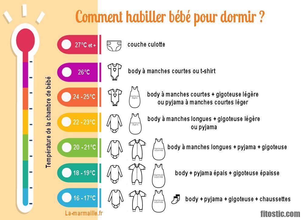 Comment couvrir bébé la nuit