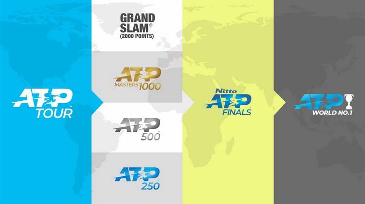 Classement atp comment ça marche