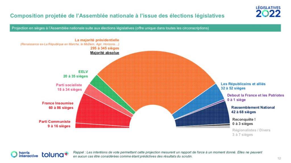 Elections législatives sondages