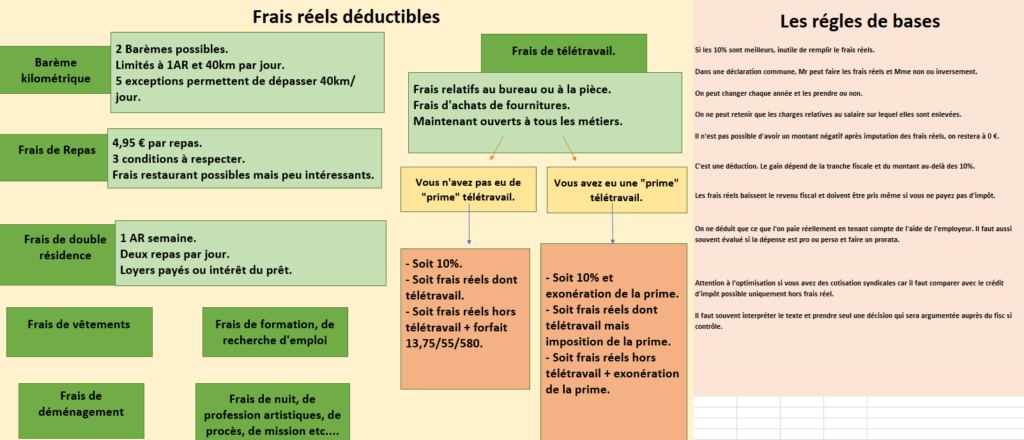 Quels sont les frais de garde déductibles des impôts