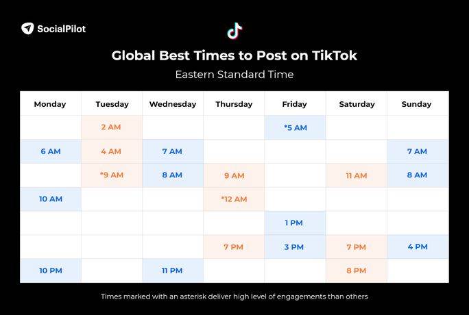 Global Best Time Tiktok 