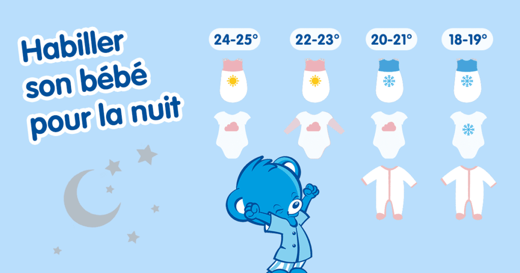 Comment couvrir bébé la nuit