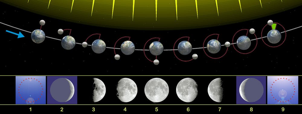 Dans quelle direction est la lune ce soir