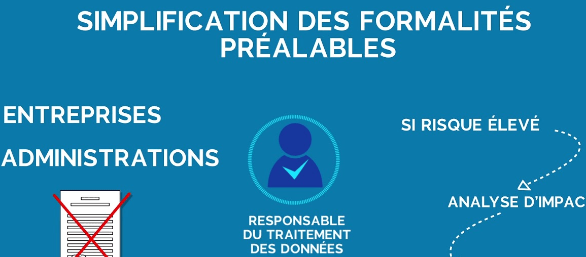 Quelles Autorit S Assurent La Protection Des Donn Es Personnelles Dans Ces Diff Rents Pays En