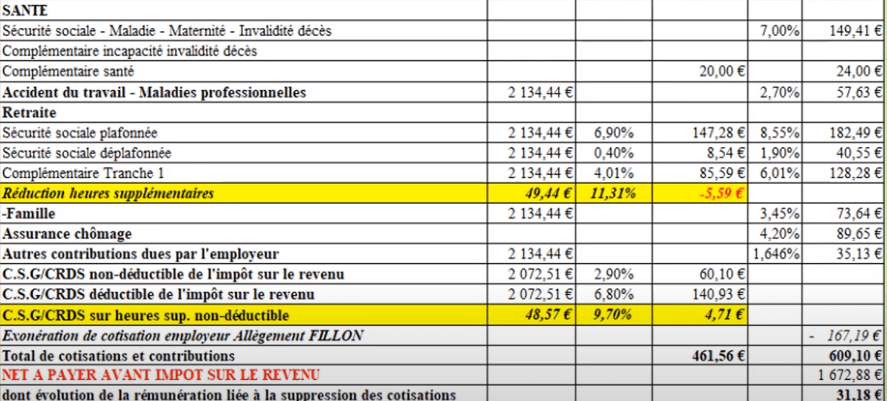 Comment déclarer les heures supplémentaires exonérées